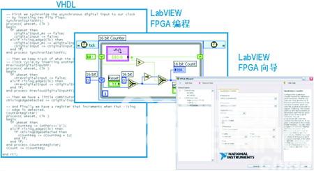 圖3  LabVIEW數(shù)據(jù)流并行性本質(zhì)上非常符合FPGA的并行電路特性