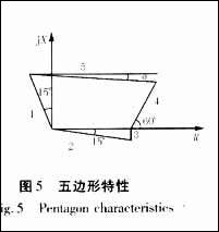距離保護(hù)特性元件躲過渡電阻能力分析