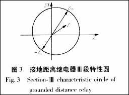 距離保護(hù)特性元件躲過渡電阻能力分析