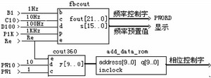 圖3 控制模塊頂層原理框圖