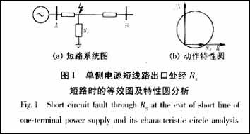距離保護(hù)特性元件躲過渡電阻能力分析