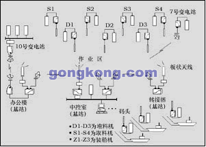 無線網(wǎng)在港口企業(yè)的成功應(yīng)用案例