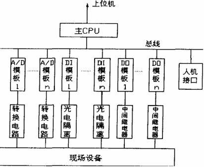 一種新型控制技術(shù)——PCC 在水電站中的應(yīng)用