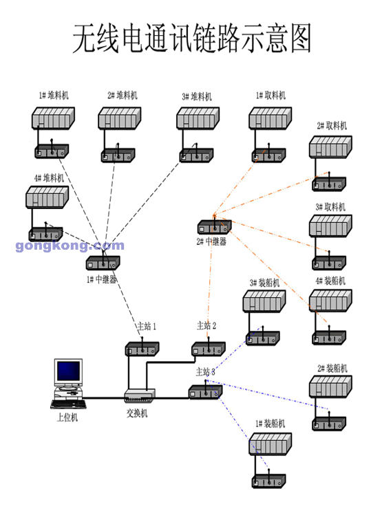 DATA-LINC無線通訊解決方案