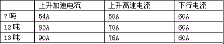 臺(tái)達(dá)B系列變頻器應(yīng)用在卷?yè)P(yáng)機(jī)驅(qū)動(dòng)系統(tǒng)