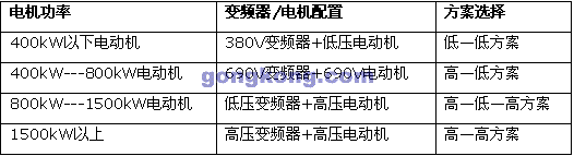VACON變頻器在火力發(fā)電廠75噸鍋爐風機應用