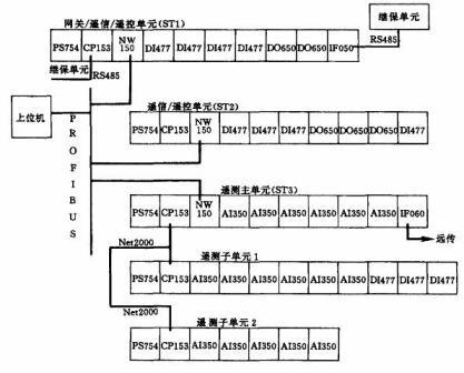 PCC 在變電站自動(dòng)化中的應(yīng)用