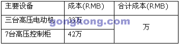 VACON變頻器在火力發(fā)電廠75噸鍋爐風機應用