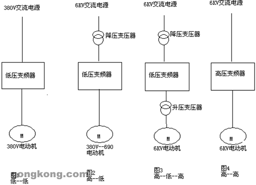 VACON變頻器在火力發(fā)電廠75噸鍋爐風機應用