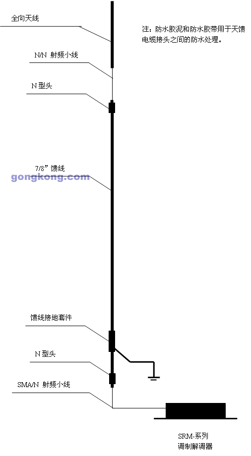 DATA-LINC無線通訊解決方案