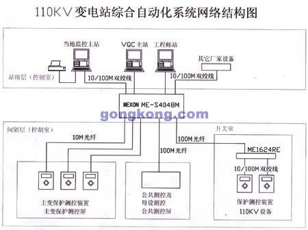 ME-S4048M光纖交換機(jī)在變電站自動(dòng)化中的應(yīng)用