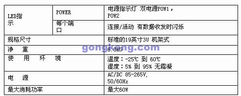 ME-S4048M光纖交換機(jī)在變電站自動(dòng)化中的應(yīng)用