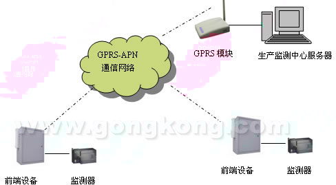 唐鋼起重設備遠程監(jiān)測系統(tǒng)