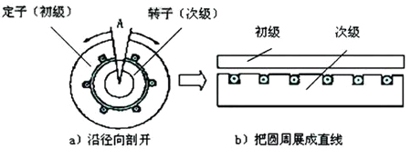 直線電機(jī)在數(shù)控機(jī)床中的一些應(yīng)用