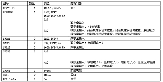 S7-300在高檔壓鑄機上的應用