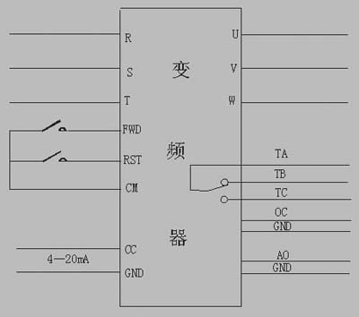 四方變頻器在火力發(fā)電廠上料系統(tǒng)中的應(yīng)用