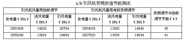 高壓變頻器