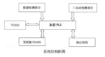系統(tǒng)框圖.png 系統(tǒng)框圖.png