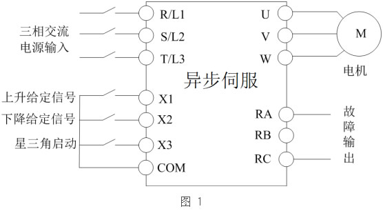 壓鑄機伺服節(jié)能改造方案